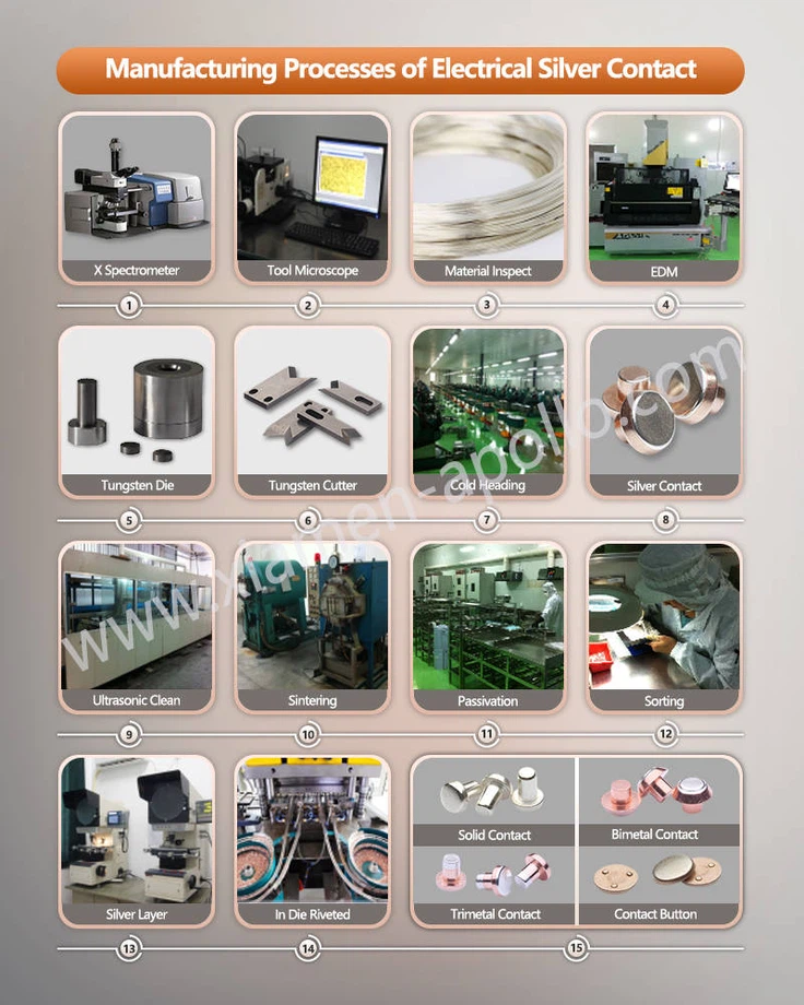 Manufacturing Processes of Electrical Silver Contact Manufacturing Processes of Electrical Silver Contact
