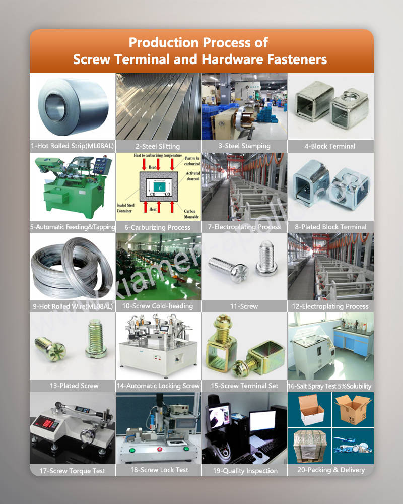 Production Process of Cheese Head Slotted Screws Production Process of Cheese Head Slotted Screws